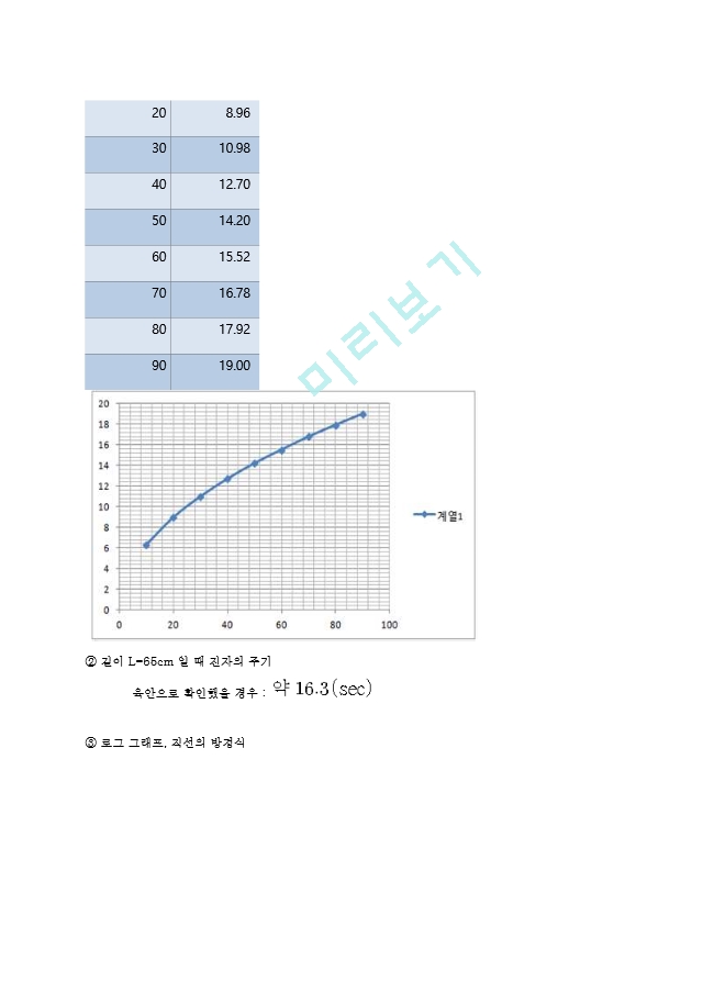일반물리학실험 ch4 그래프와 식   (4 )